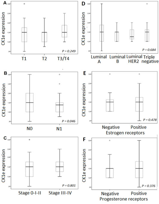 fig3