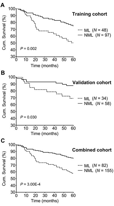 fig3