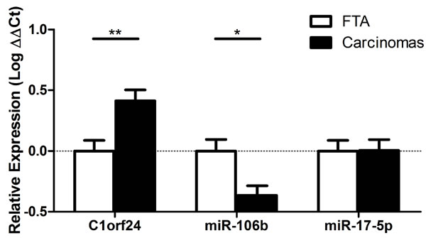 FIG2