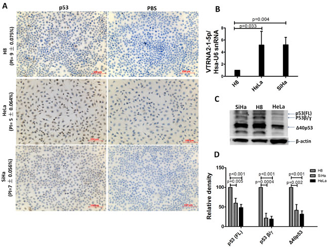 fig3