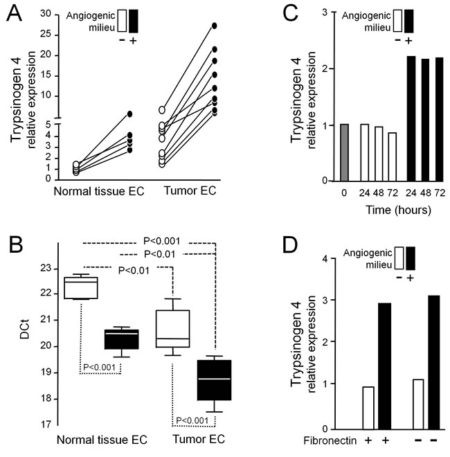 fig2