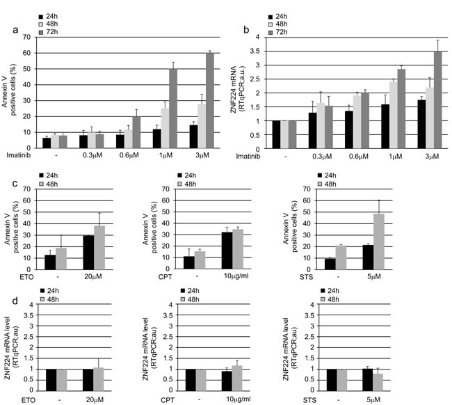 fig2