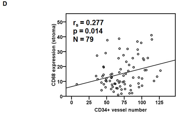 fig6d