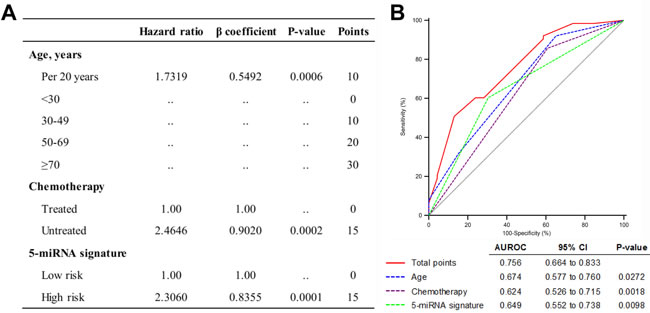 fig4