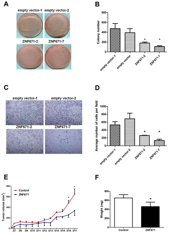 fig3