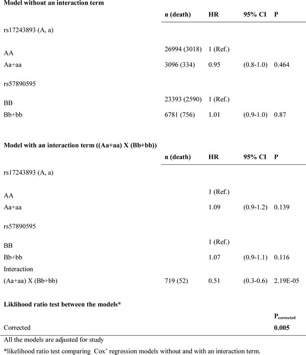 Table-2