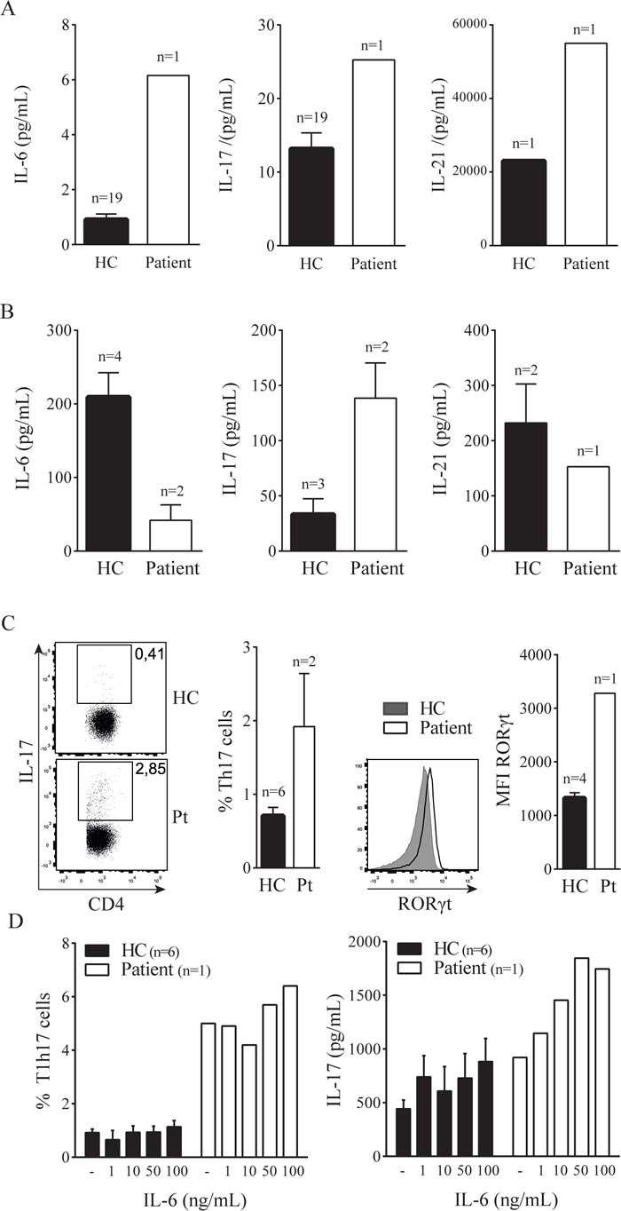 fig1a