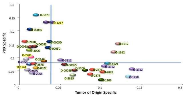 fig3