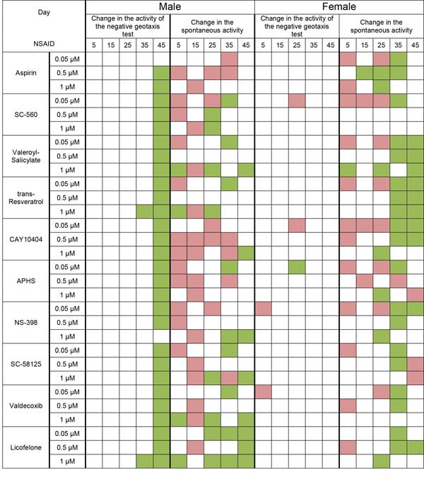 fig2