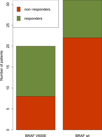 fig2