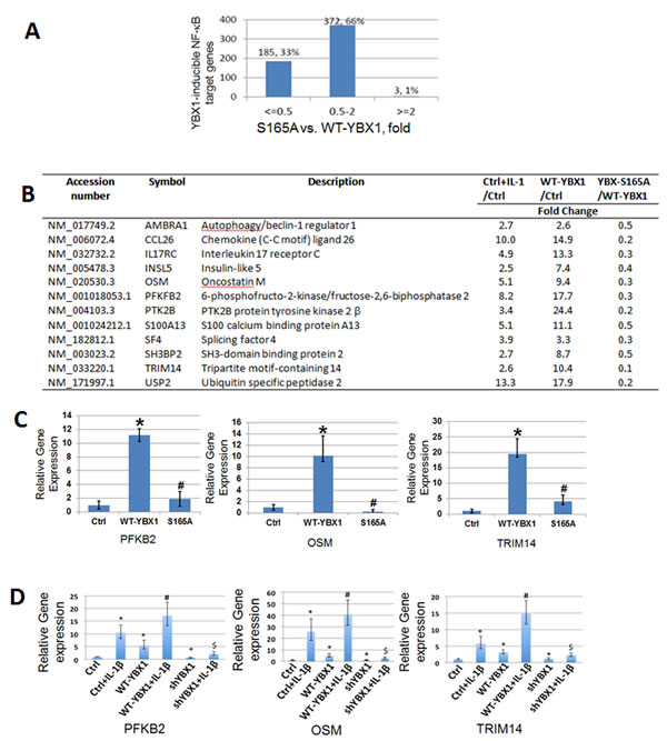 fig3