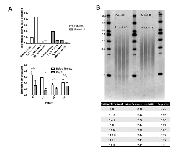 fig3