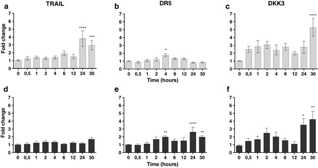 fig3