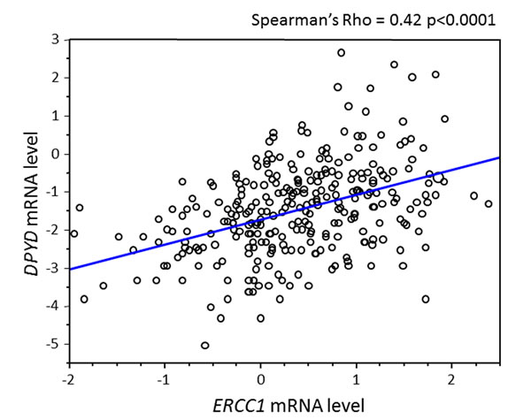 fig3