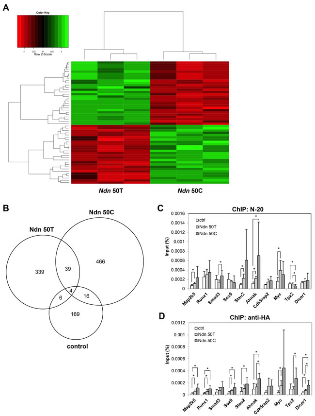 fig3