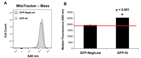 fig4