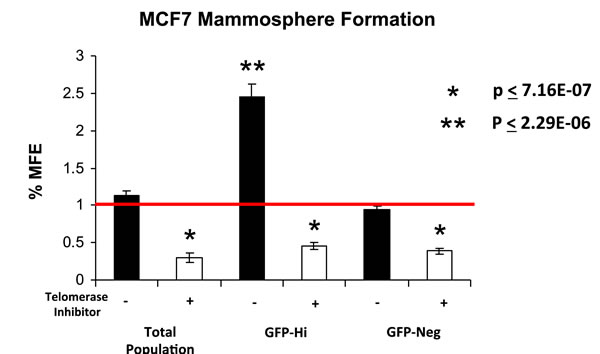 fig3