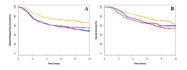 fig3