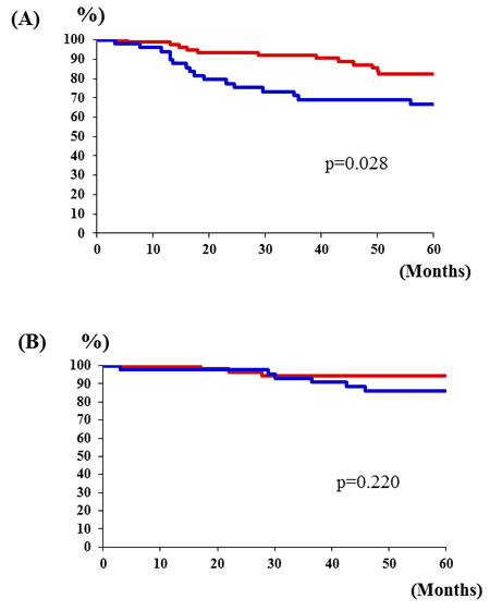 fig3