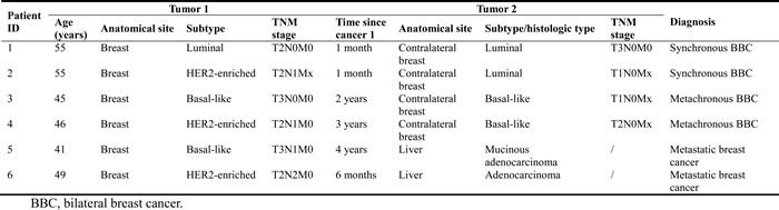 Table1