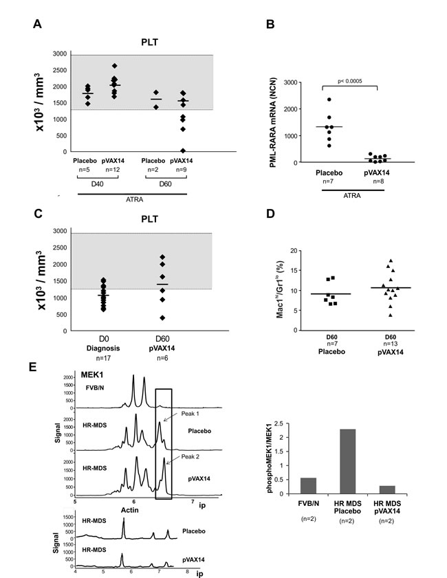 fig2