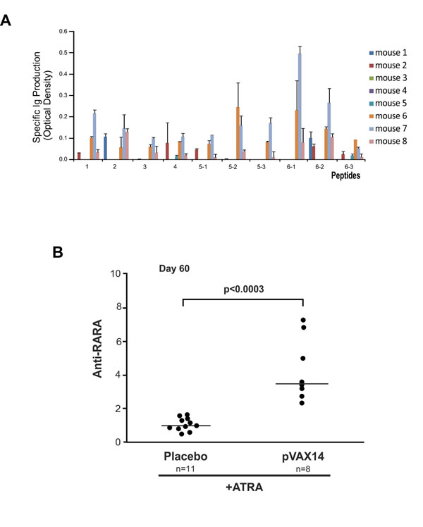 fig4