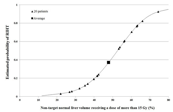 fig3