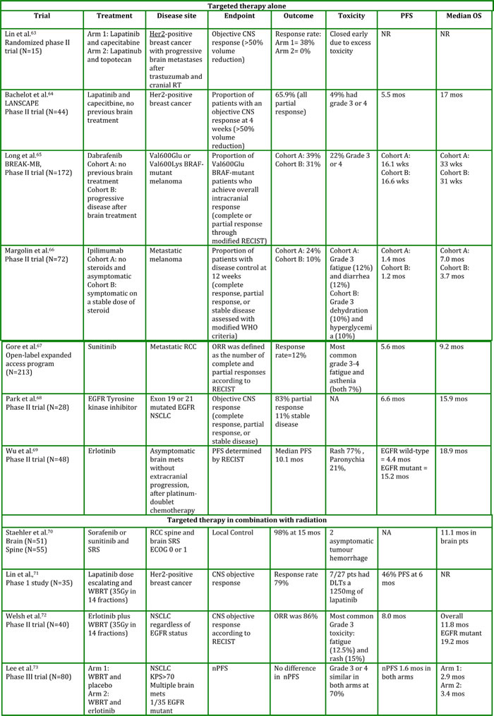 Table2a